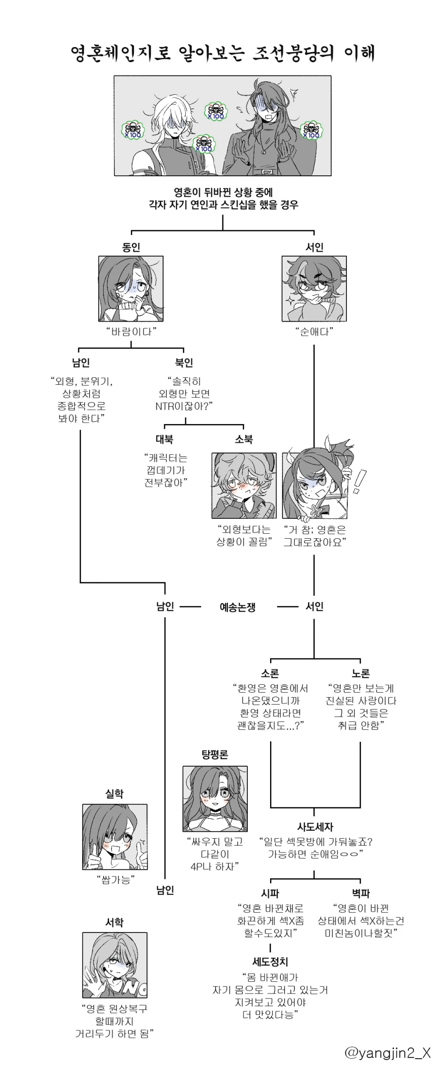 조선붕당의이해.jpg